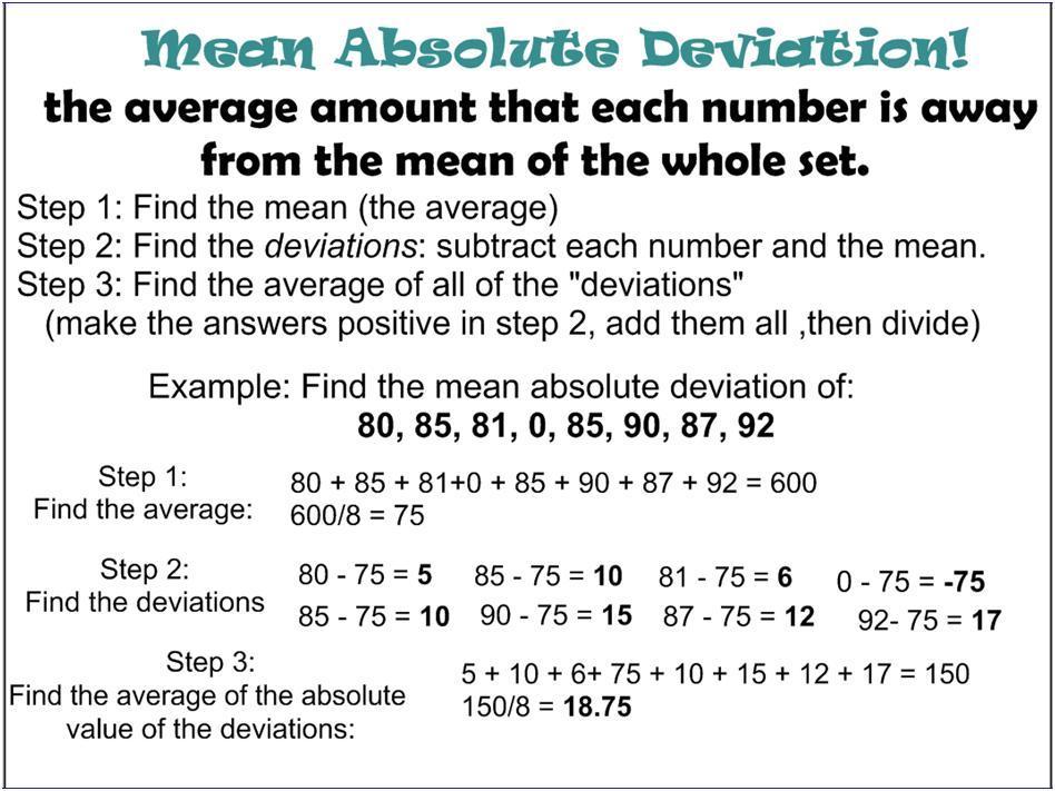 Does deviation absolute what mean Given Forecast